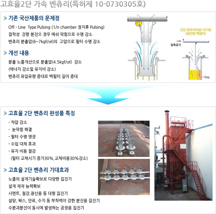 고효율 2단 벤츄리